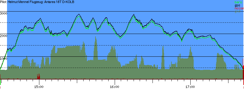 Barometer